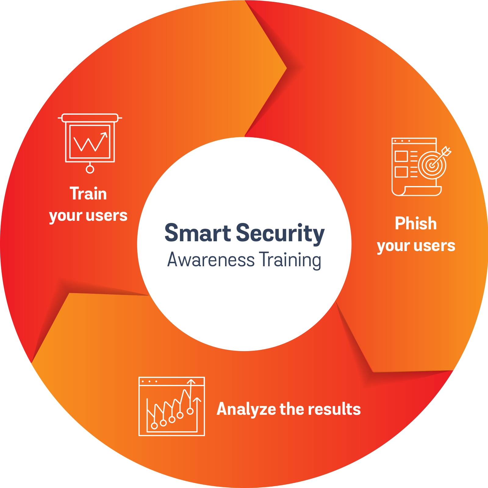 Cybersecurity